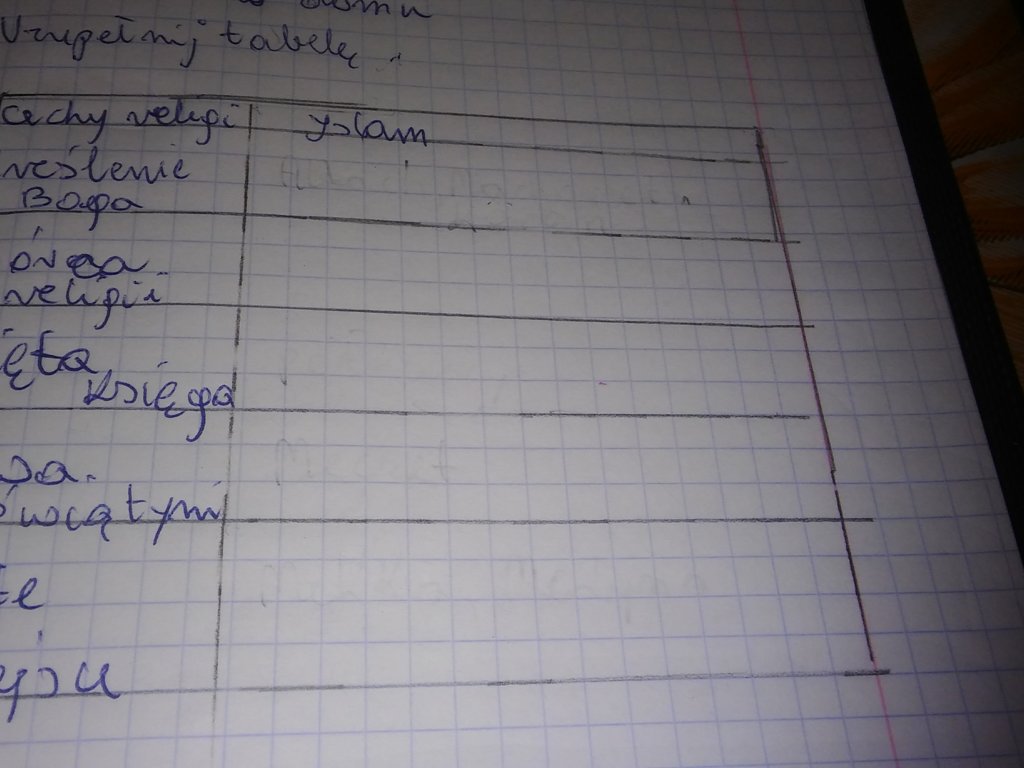 Uzupełnij tabelę-Temat lekcyjny:Arabowie i początki islamu - załącznik 1
