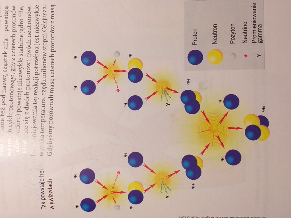 Pytanie dla osób zainteresowanych astronomią: Wytłumaczycie mi co się dzieje na tej ilustracji? Jak - załącznik 1