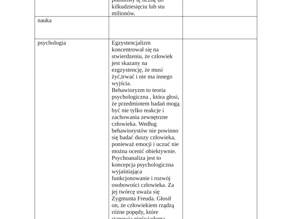 Uzupełnij tabelę dotyczącą zmian jakie zaszły w okresie 20 lecia międzywojennego. - załącznik 1