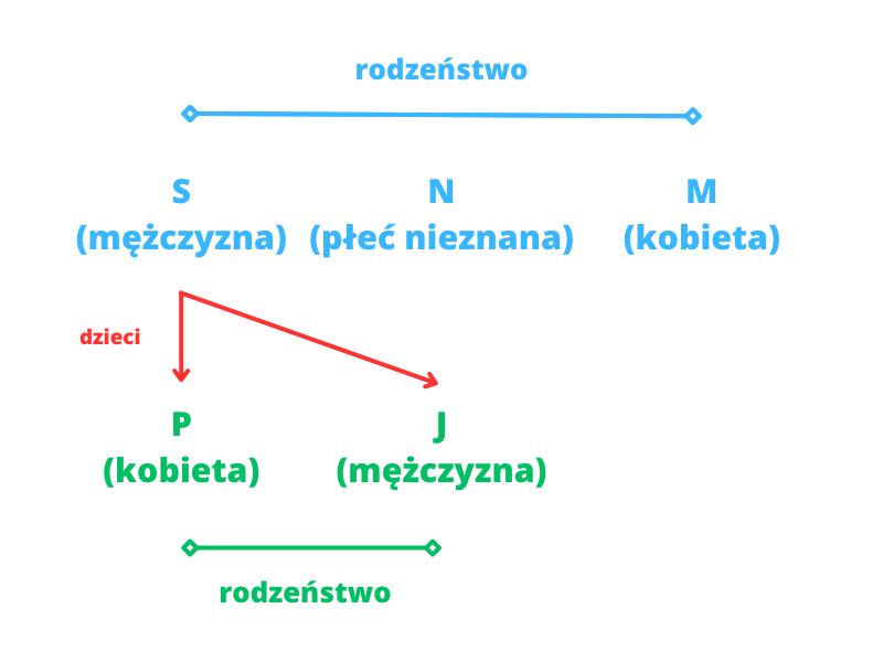 S (mężczyzna)