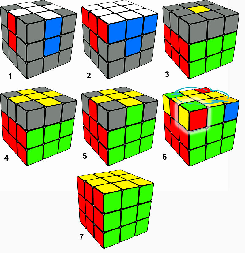 Rubik's_Cube_layer_by_layer_solution_overview