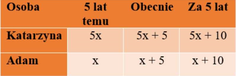 wskazówka do zagadki logicznej