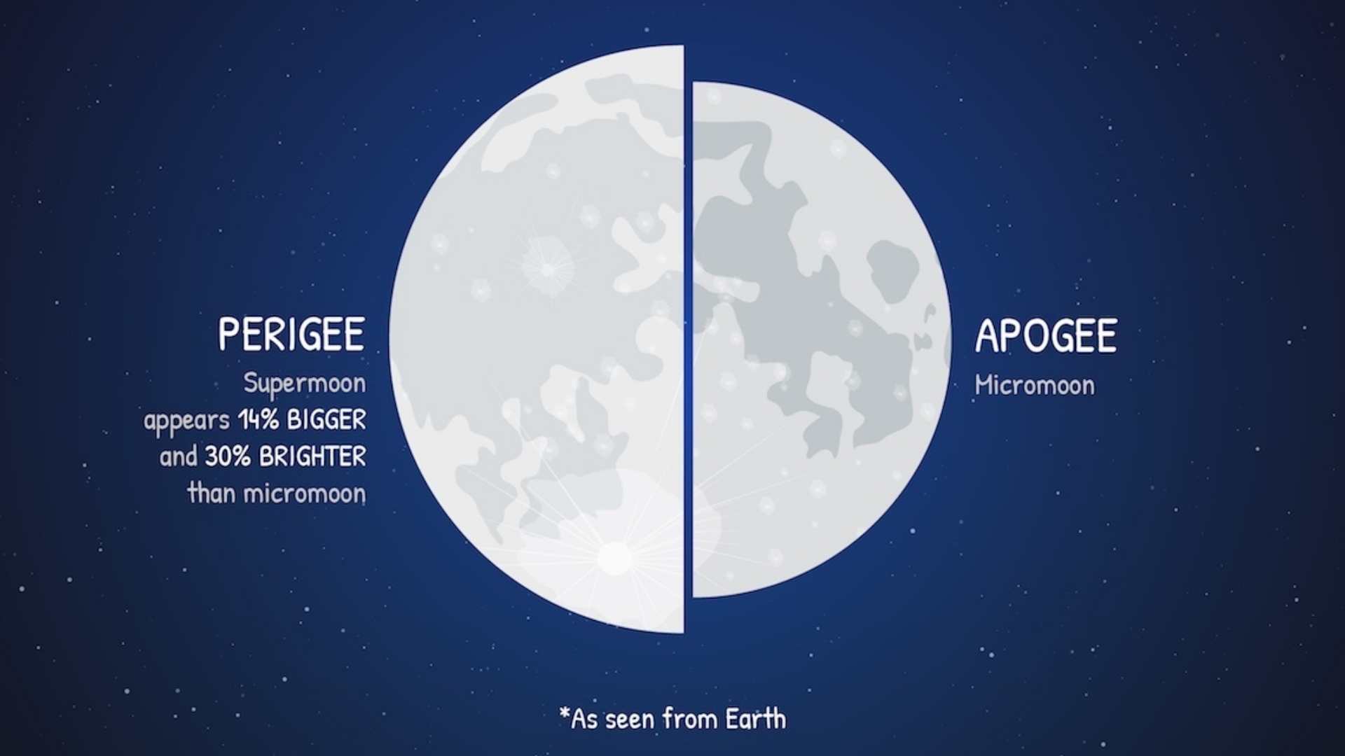 infografika superksiezyc nasa