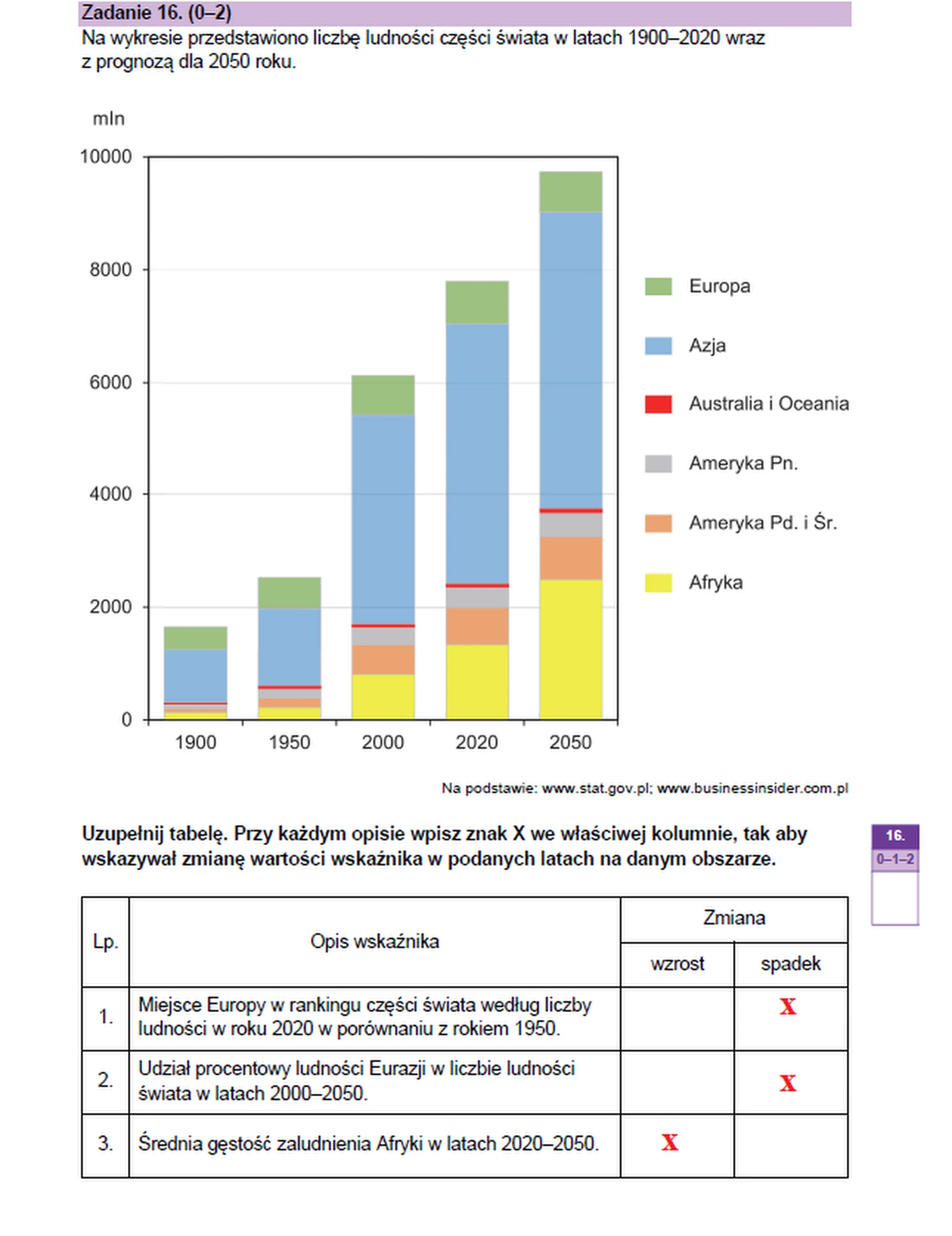 Matura maj 2023. Geografia, poziom rozszerzony – strona 19