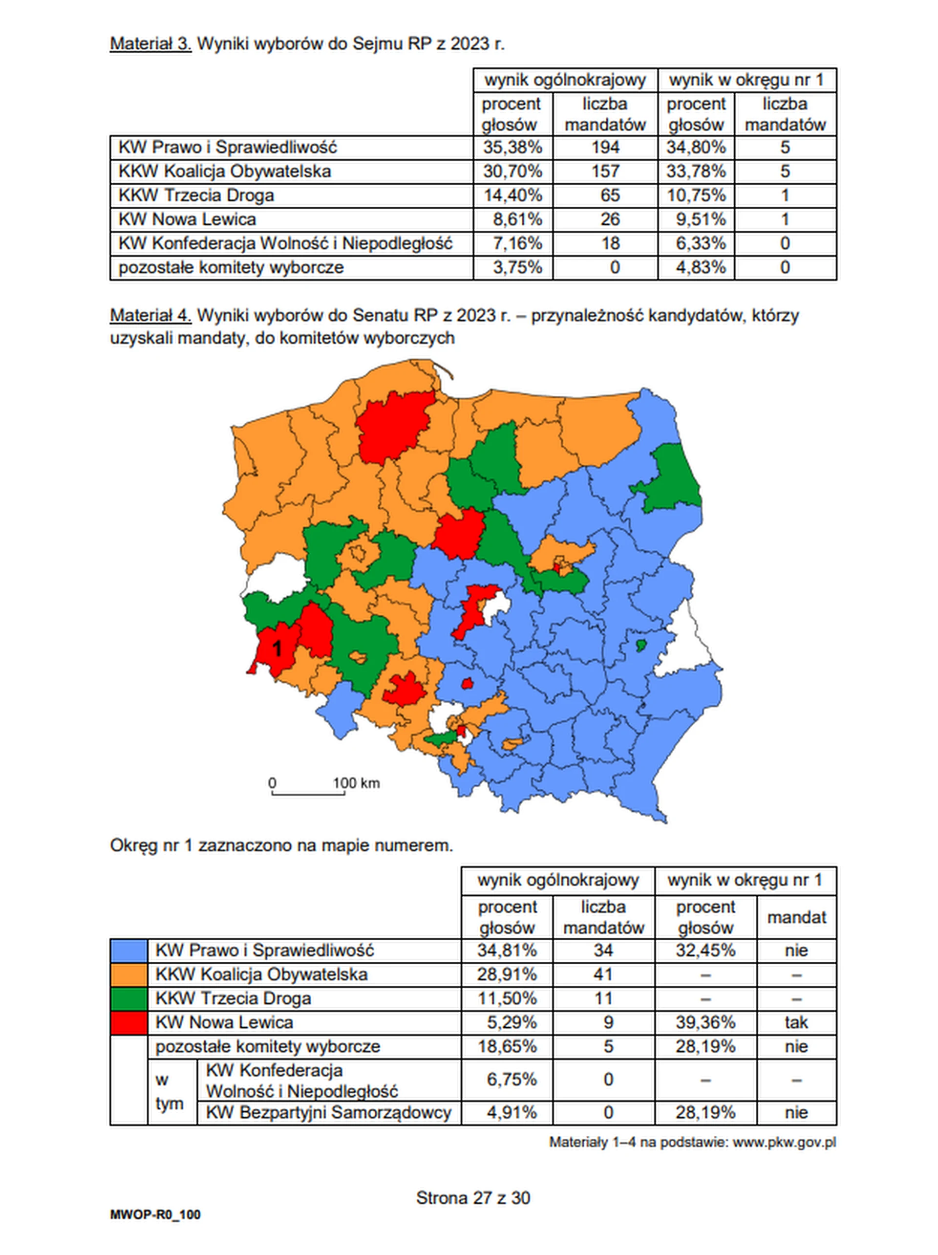 Matura maj 2025. WOS, poziom rozszerzony – strona 27