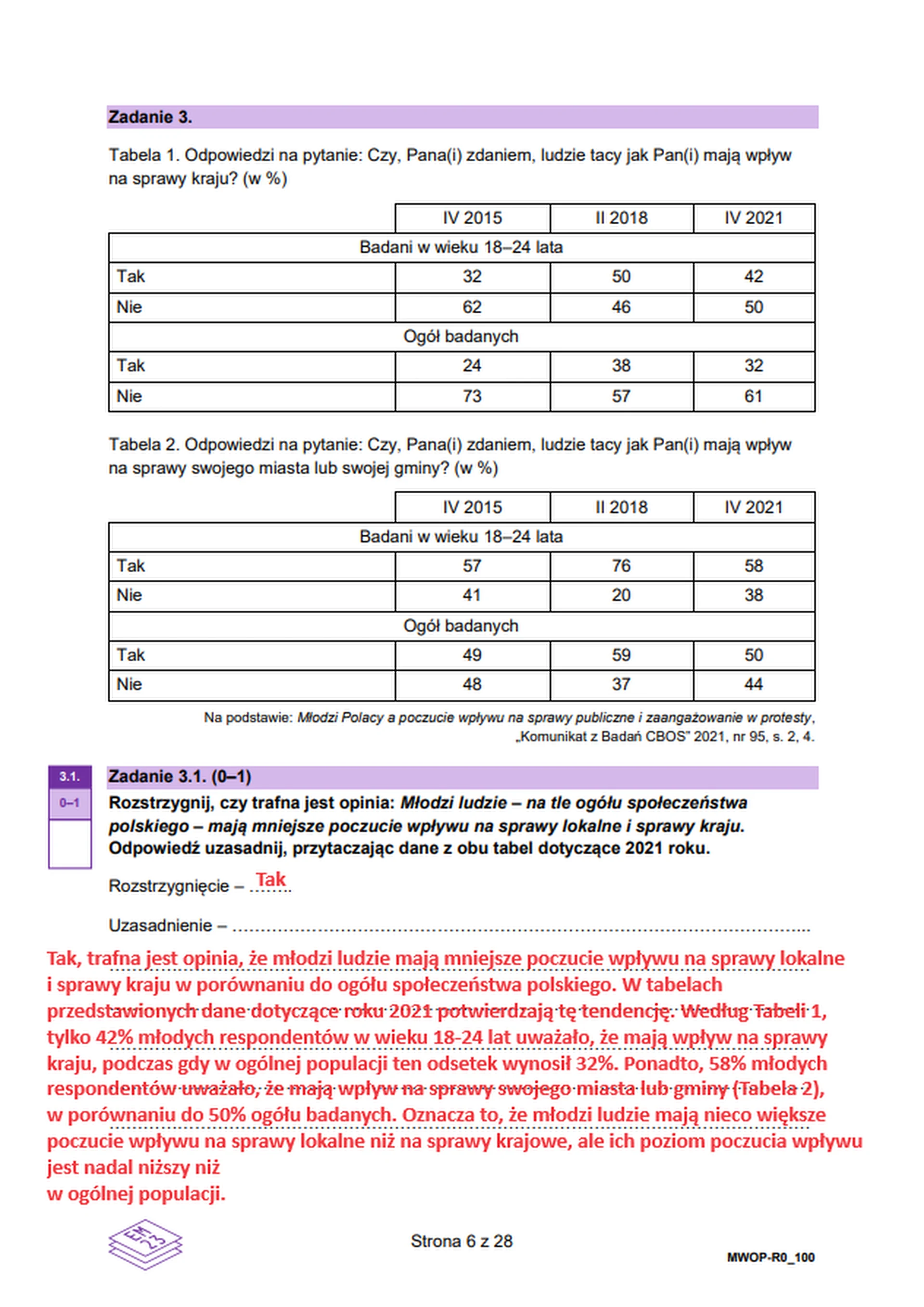 Matura maj 2024. WOS, poziom rozszerzony – strona 4