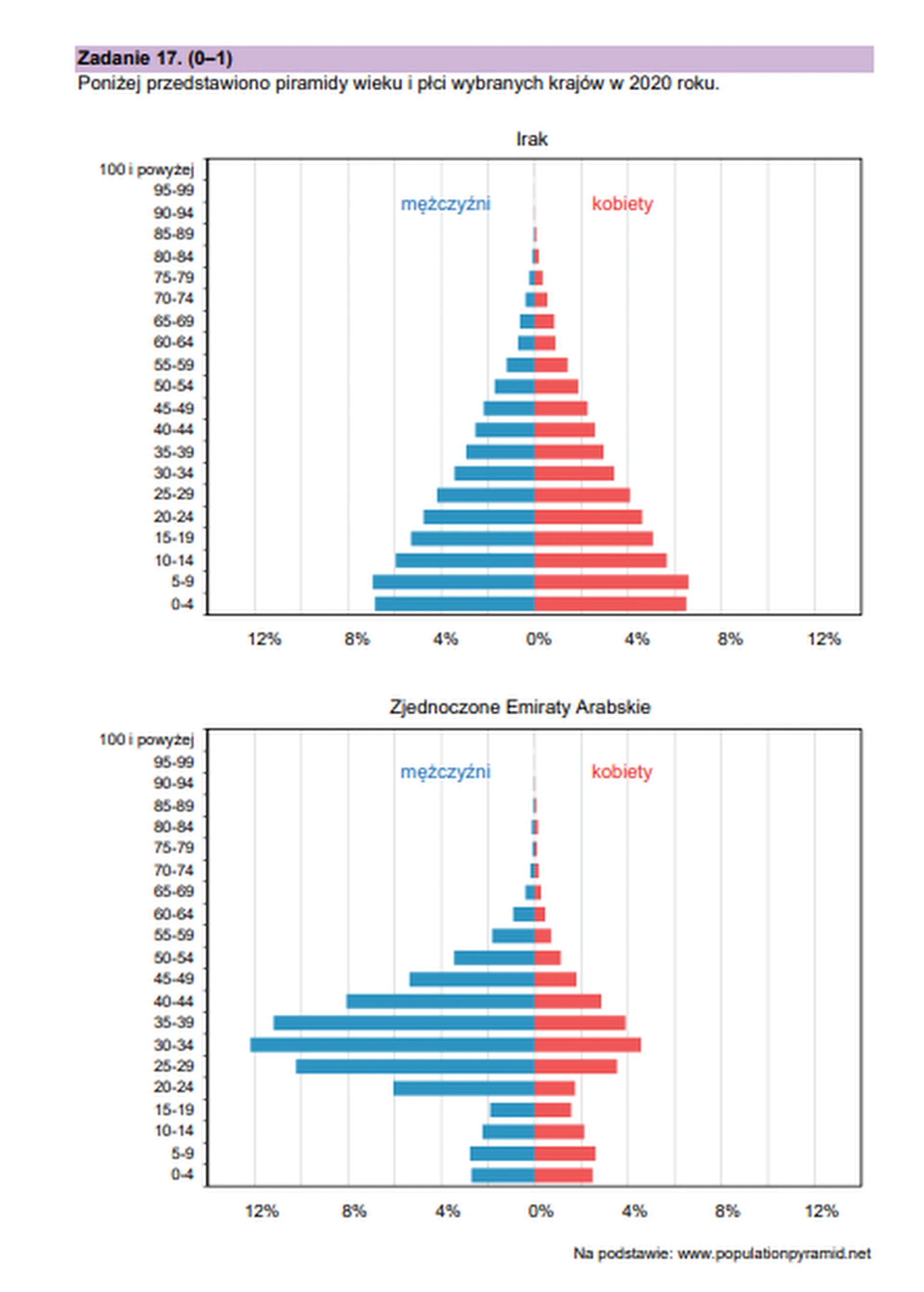 Matura maj 2024. Geografia, poziom rozszerzony – strona 19