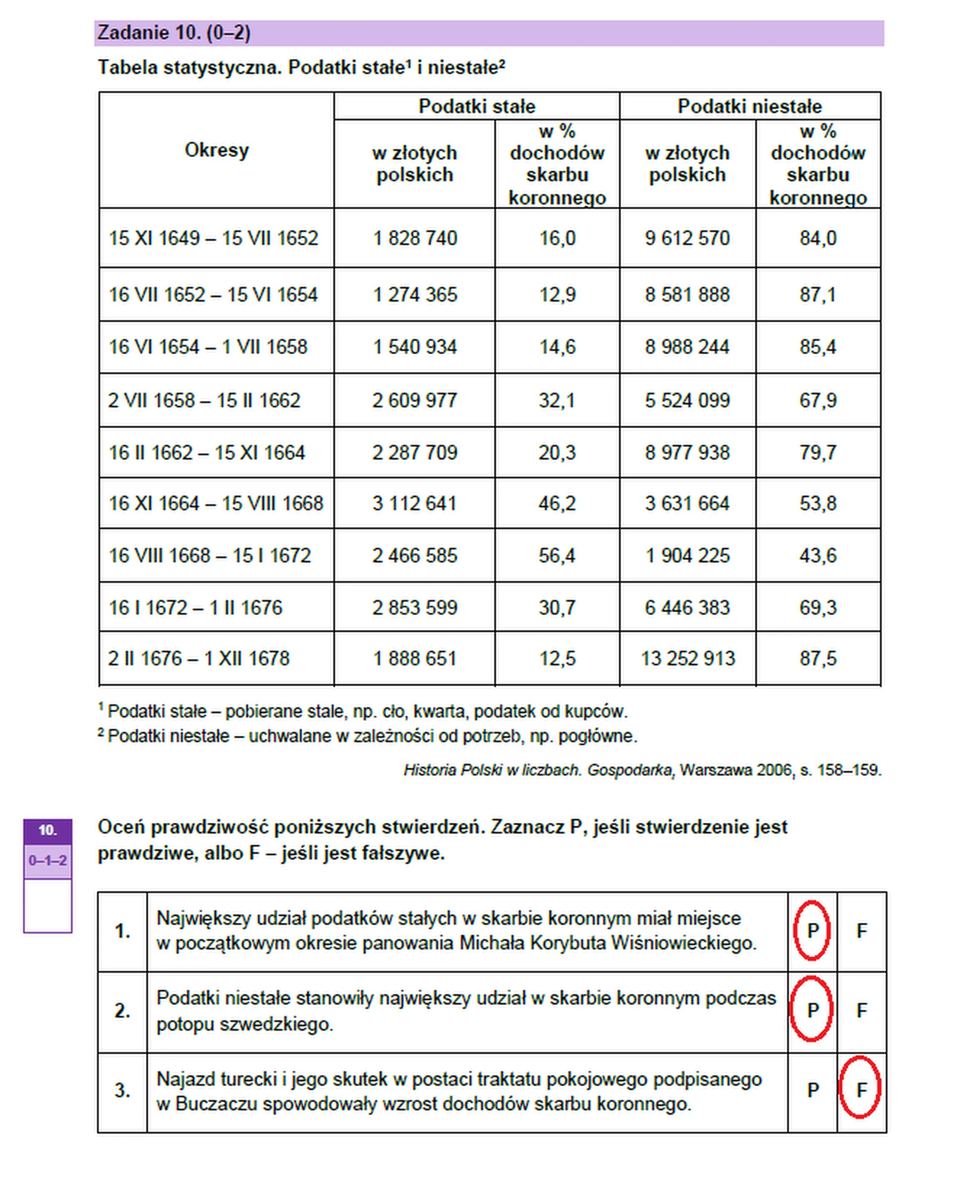 Matura maj 2023. Historia, poziom rozszerzony – strona 12