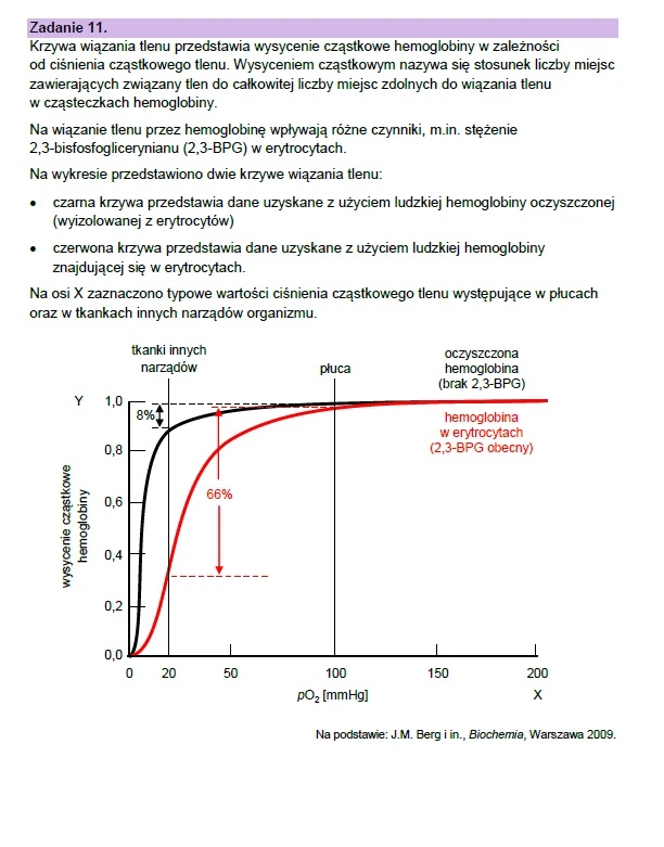 Matura maj 2023. Biologia, poziom rozszerzony – strona 18