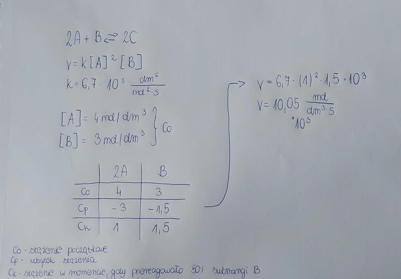 Matura maj 2023. Chemia, poziom rozszerzony 