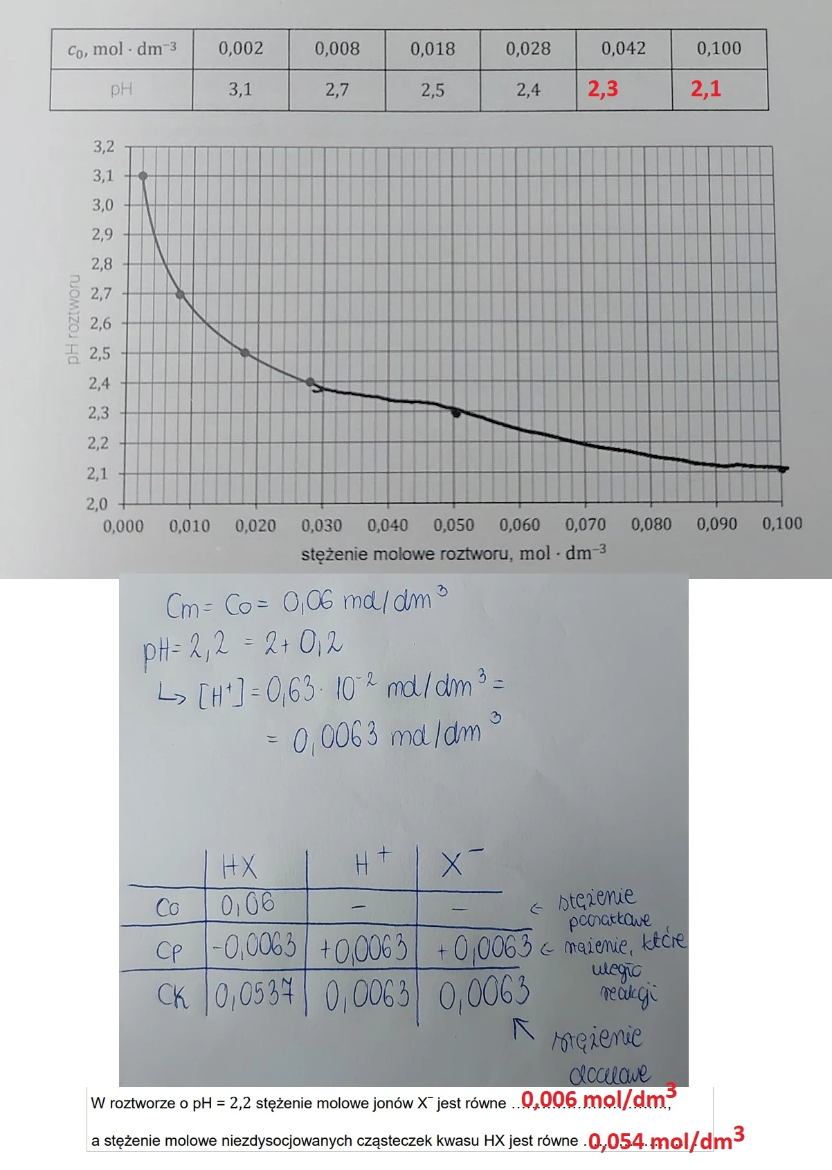Matura maj 2023. Chemia, poziom rozszerzony – strona 10