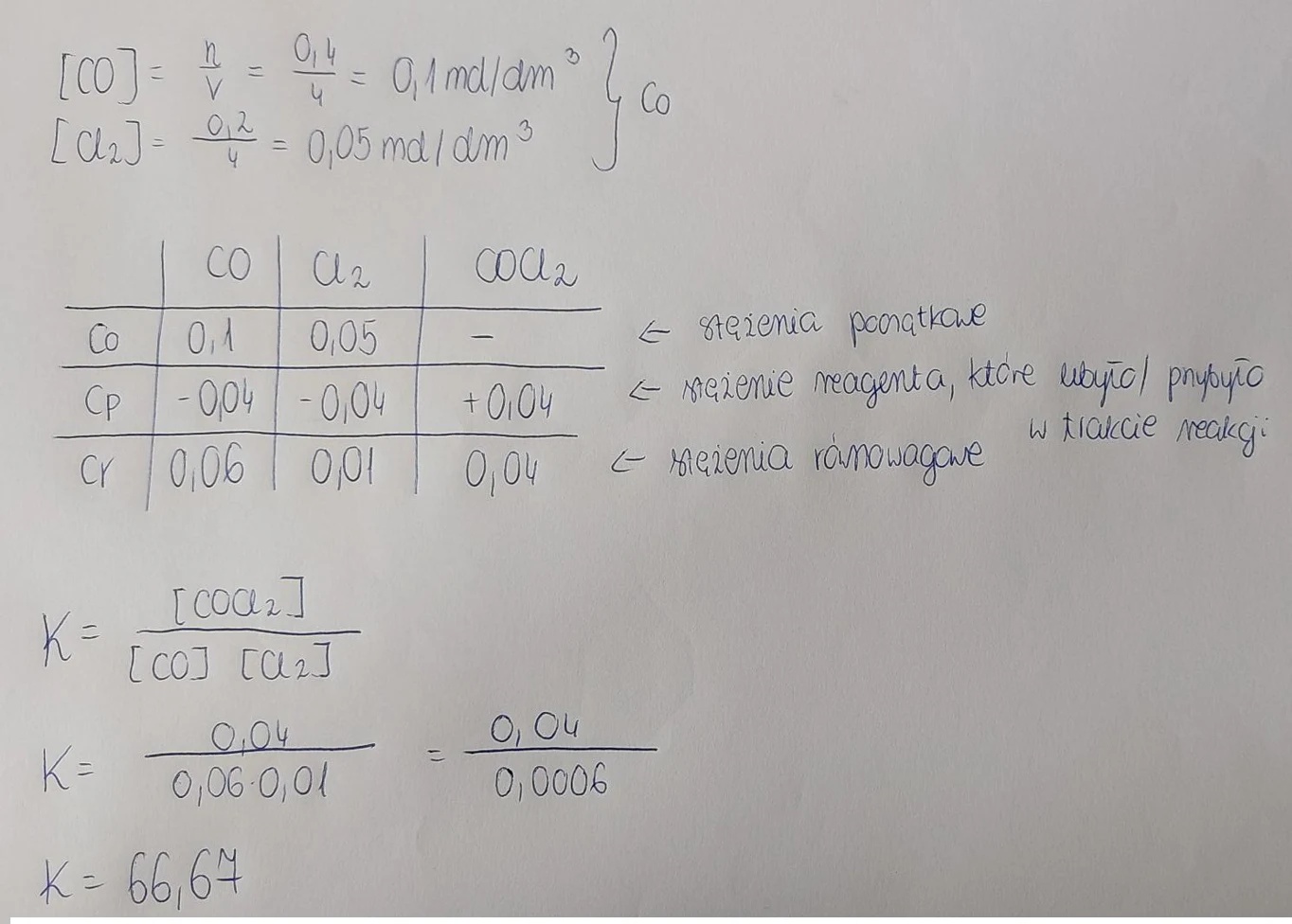 Matura maj 2023. Chemia, poziom rozszerzony – strona 29