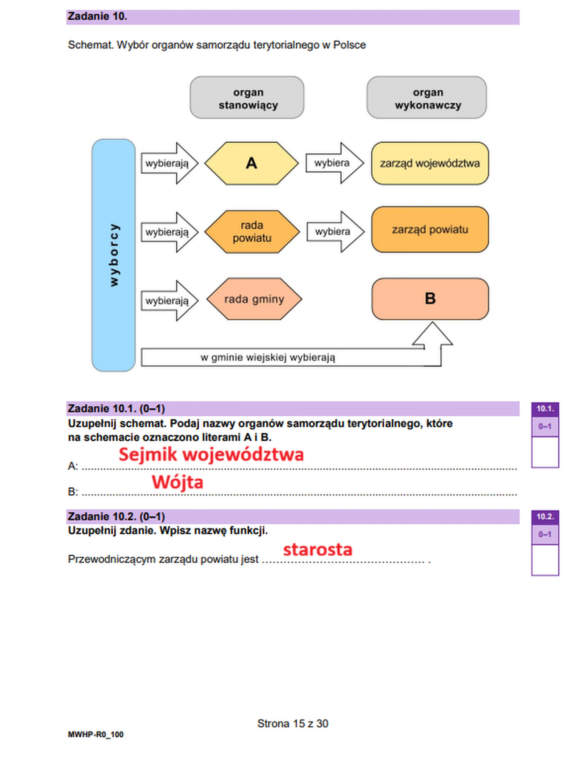 Matura maj 2026. WOS, poziom rozszerzony – zadanie 10