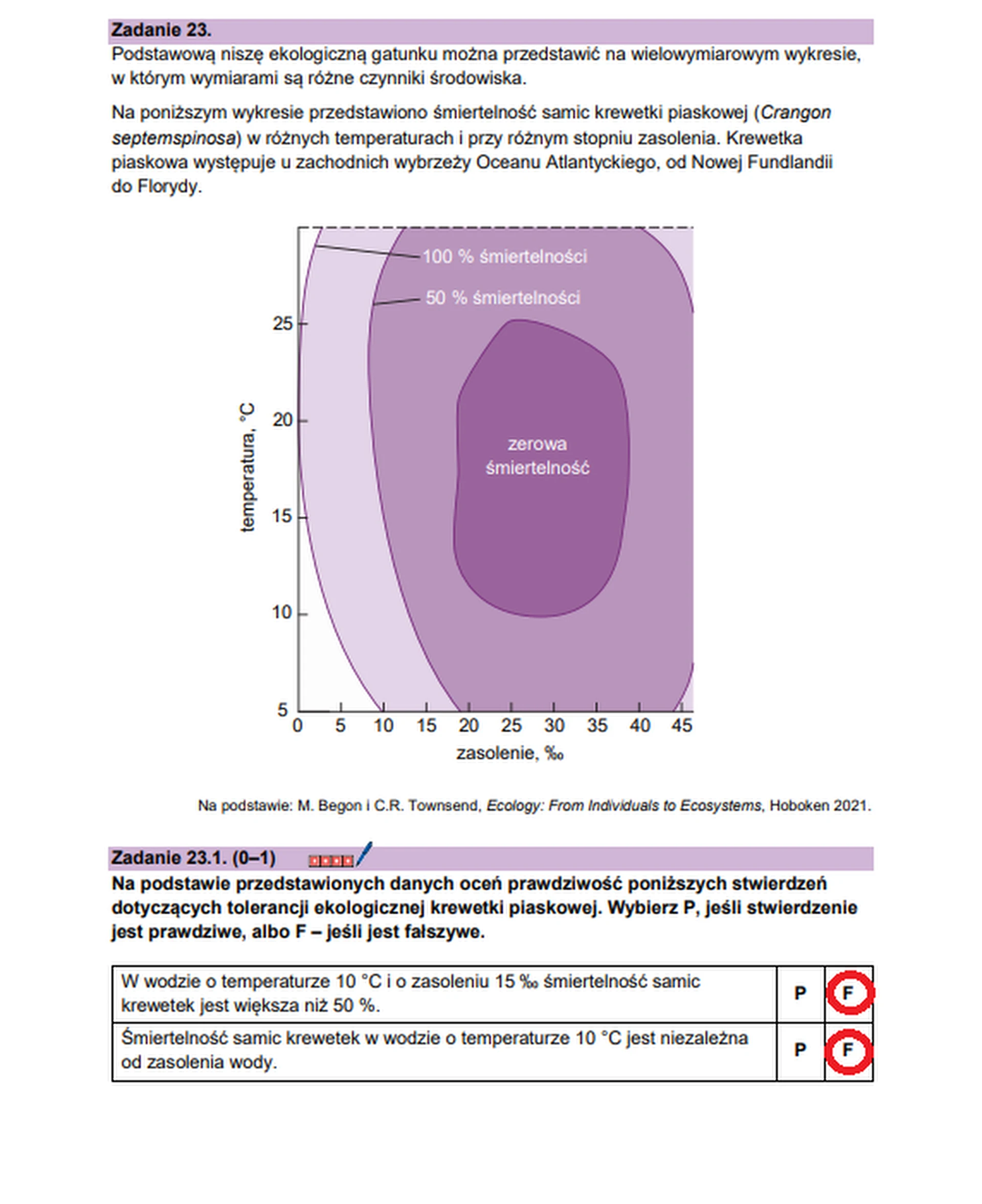Matura maj 2026. Biologia, poziom rozszerzony – zadanie 23