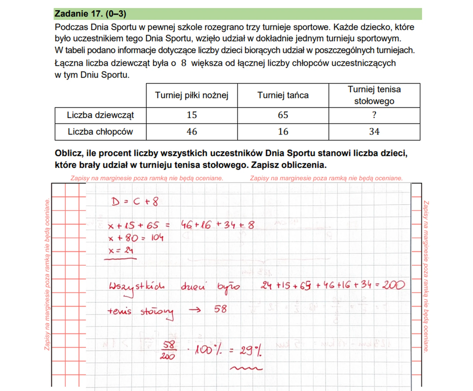 Egzamin ósmoklasisty 2026. Matematyka – zadanie 17